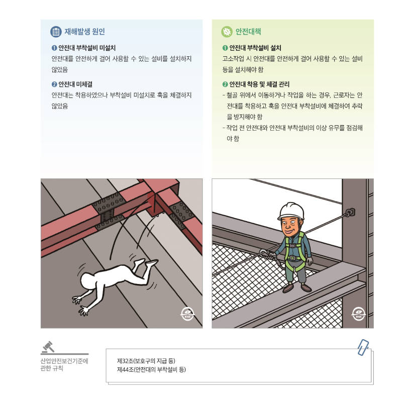 재해사례_철골 볼트 조임 작업 중 떨어짐 (2).png