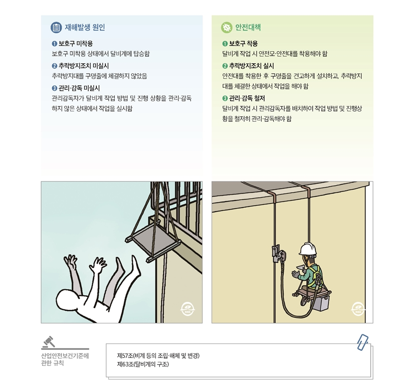 재해사례_달비계 탑승 중 떨어짐_페이지_2.png