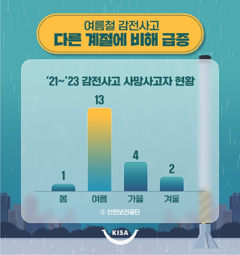 장마철 감전_02.jpg