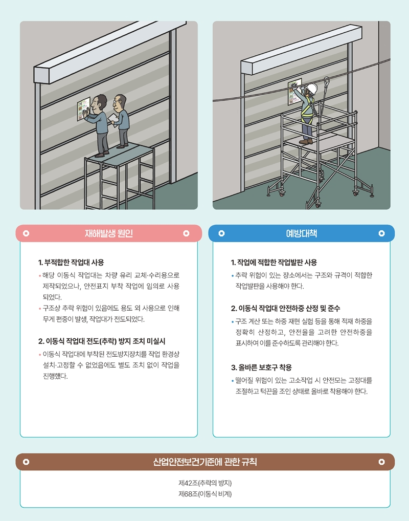 재해사례_안전표지 부착 중 작업대에서 떨어짐_2.png