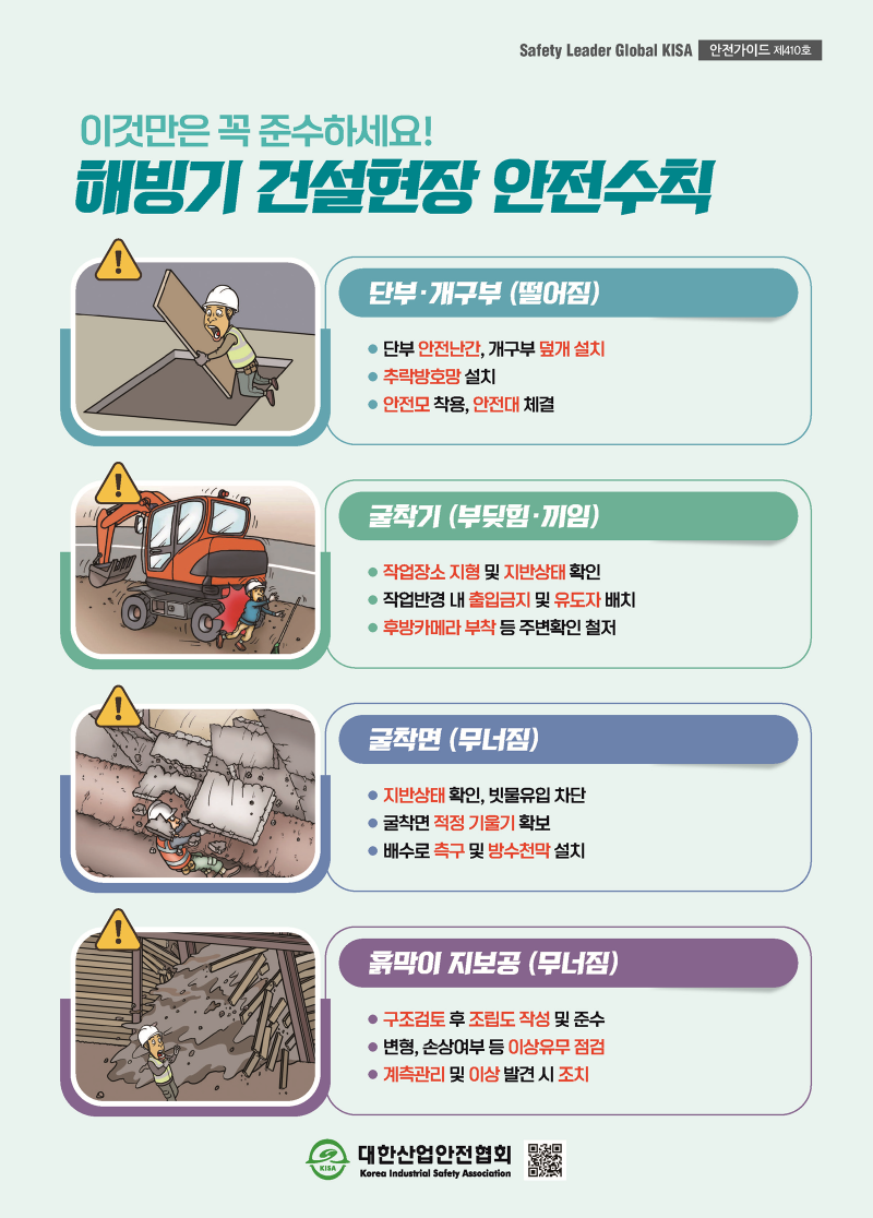 Safety Leader Global KISA 안전가이드 제410호 이것만은 꼭 준수하세요! 해빙기 건설현장 안전수칙 단부·개구부 (떨어짐) ● 단부 안전난간, 개구부 덮개 설치 ● 추락방호망 설치 ● 안전모 착용, 안전대 체결 굴착기 (부딪힘·끼임) ● 작업장소 지형 및 지반상태 확인 ● 작업반경 내 출입금지 및 유도자 배치 ● 후방카메라 부착 등 주변확인 철저 굴착면 (무너짐) ● 지반상태 확인, 빗물유입 차단 ● 굴착면 적정 기울기 확보 ● 배수로 측구 및 방수천막 설치 흙막이 지보공 (무너짐) ● 구조검토 후 조립도 작성 및 준수 ● 변형, 손상여부 등 이상유무 점검 ● 계측관리 및 이상 발견 시 조치 대한산업안전협회 KISA Korea Industrial Safety Association