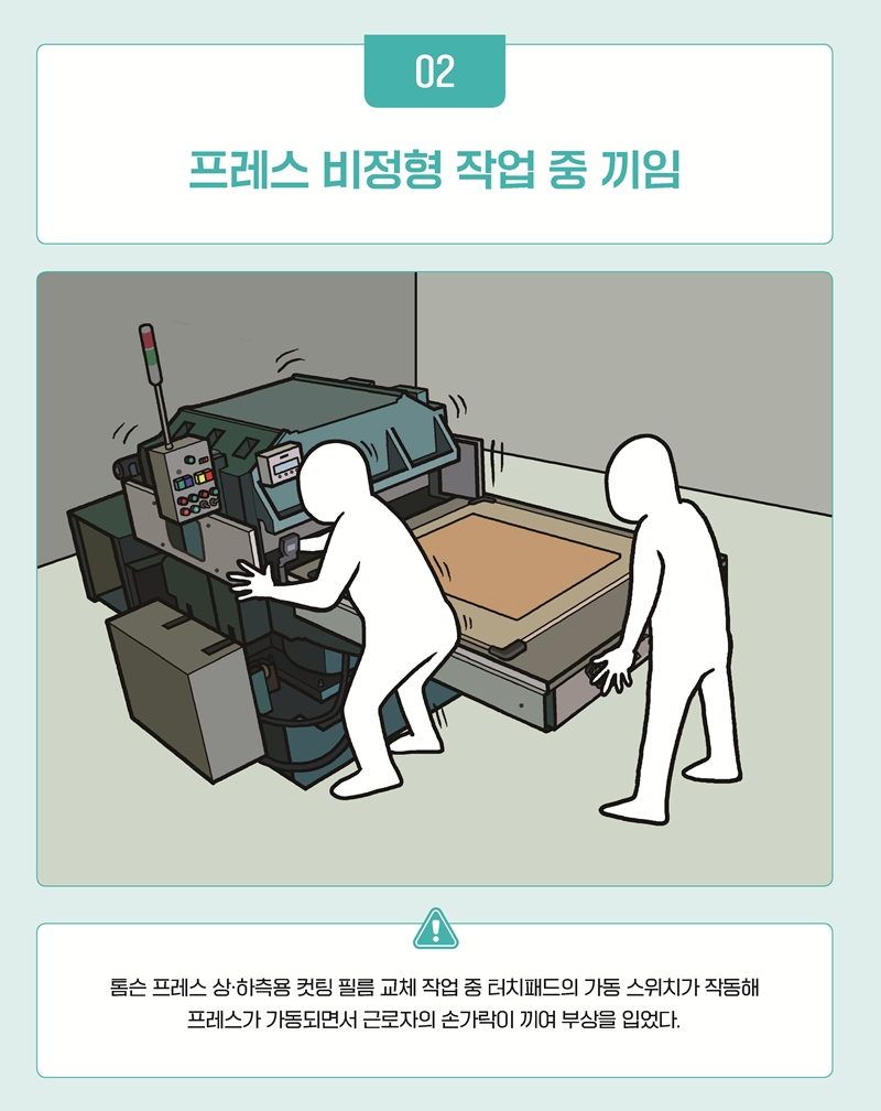 프레스 비정형 작업 중 끼임 톰슨 프레스 상·하측용 컷팅 필름 교체 작업 중 터치패드의 가동 스위치가 작동해 프레스가 가동되면서 근로자의 손가락이 끼여 부상을 입었다. 재해발생 원인 1. 전원 차단 미실시 • 프레스의 전원을 차단하지 않은 상태에서 필름 교체 작업을 했다. 2. 방호장치 미설치 • 프레스의 전면부에만 포토센서를 설치해 후·측면 접근에 대한 감지 및 차단이 미흡했다. 3. 안전커버 미설치 • 터치패드 오조작 방지 안전커버를 설치하지 않아 접촉 등으로 인한 오조작의 위험이 있었다. 안전대책 1. 비정형 작업 시 전원 차단 • 필름 교체 작업 등 비정형 작업을 하는 경우 전원을 차단하고 LOTO(Lockout, Tagout)조치를 해야 한다. 2. 방호장치 설치 • 포토센서는 감지 범위가 좁으므로 프레스의 전·후면부에 광전자식 방호장치를 설치해야 한다. 3. 안전커버 설치 • 필름 교체 작업 등 비정형 작업 시 터치패드 오조작으로 프레스가 갑자기 작동할 수 있으므로, 터치패드에 안전 커버를 설치해야 한다. 산업안전보건기준에 관한 규칙 제92조(정비 등의 작업 시의 운전정지 등) 제103조(프레스 등의 위험 방지)