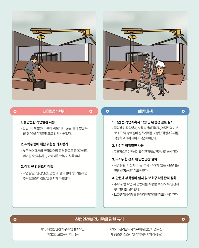 재해사례_철제 받침목에서 작업 중 넘어짐_페이지_2.png