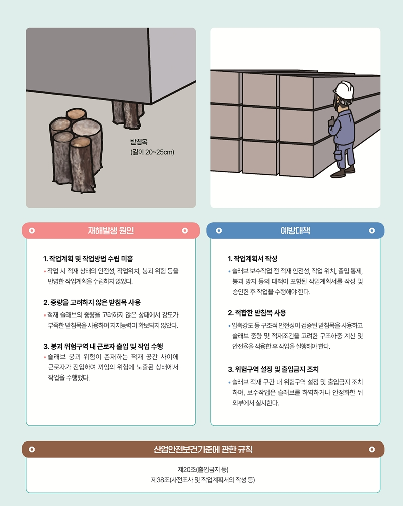 재해사례_슬래브 표면 보수 작업 중 깔림_페이지_2.png