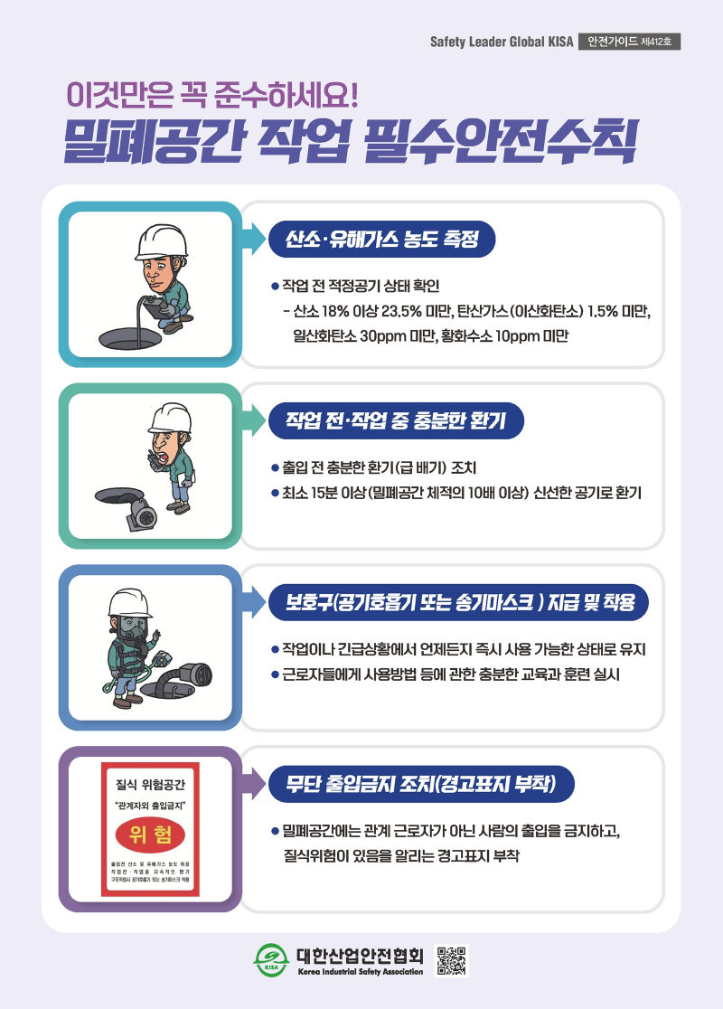 Safety Leader Global KISA 안전가이드 제412호 이것만은 꼭 준수하세요! 밀폐공간 작업 필수 안전수칙 산소·유해가스 농도 측정 ●작업 전 적정공기 상태 확인 - 산소 18% 이상 23.5% 미만, 탄산가스(이산화탄소) 1.5% 미만, 일산화탄소 30ppm 미만, 황화수소 10ppm 미만 작업 전·작업 중 충분한 환기 ●출입 전 충분한 환기(급 배기) 조치 ●최소 15분 이상(밀폐공간 체적의 10배 이상) 신선한 공기로 환기 보호구(공기호흡기 또는 송기마스크 ) 지급 및 착용 ●작업이나 긴급상황에서 언제든지 즉시 사용 가능한 상태로 유지 ●근로자들에게 사용방법 등에 관한 충분한 교육과 훈련 실시 무단 출입금지 조치(경고표지 부착) ●밀폐공간에는 관계 근로자가 아닌 사람의 출입을 금지하고, 질식위험이 있음을 알리는 경고표지 부착 대한산업안전협회 KISA Korea Industrial Safety Association