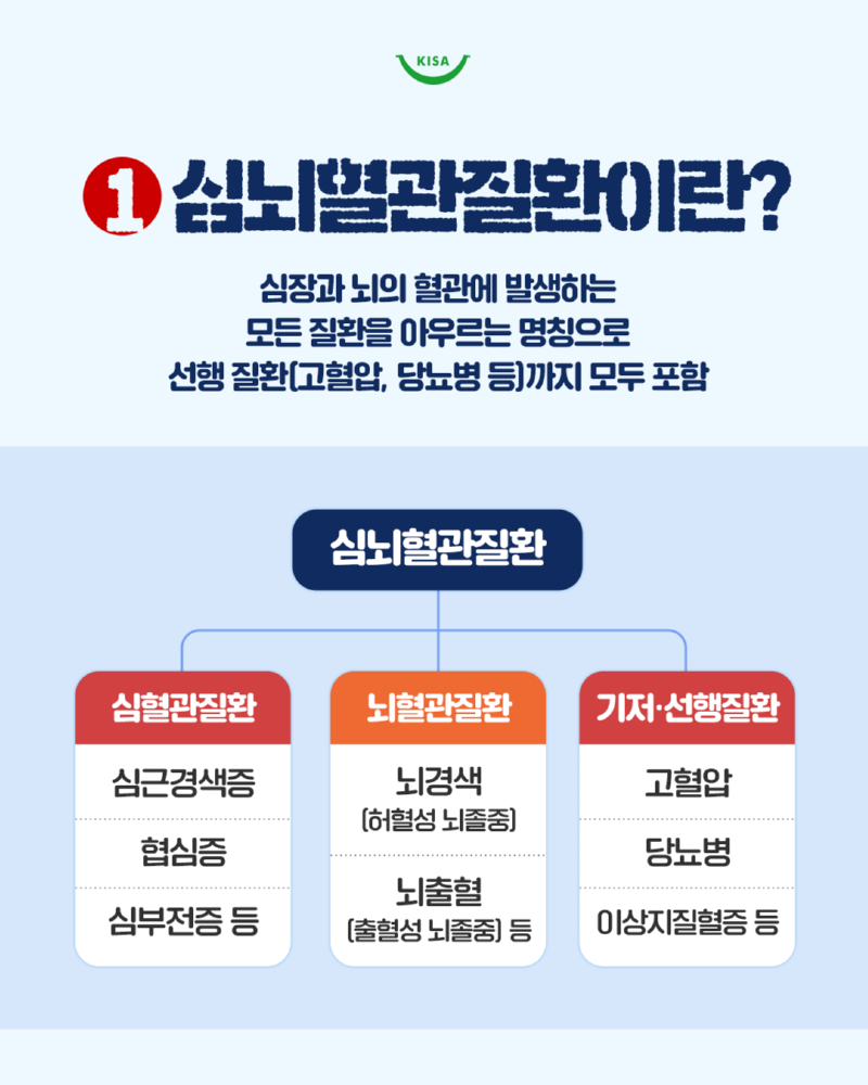 0123_뇌졸중심근경색증2.png