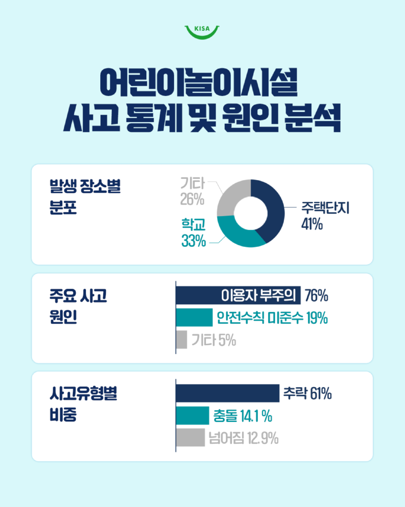 0415_어린이놀이시설,안전사고3.png
