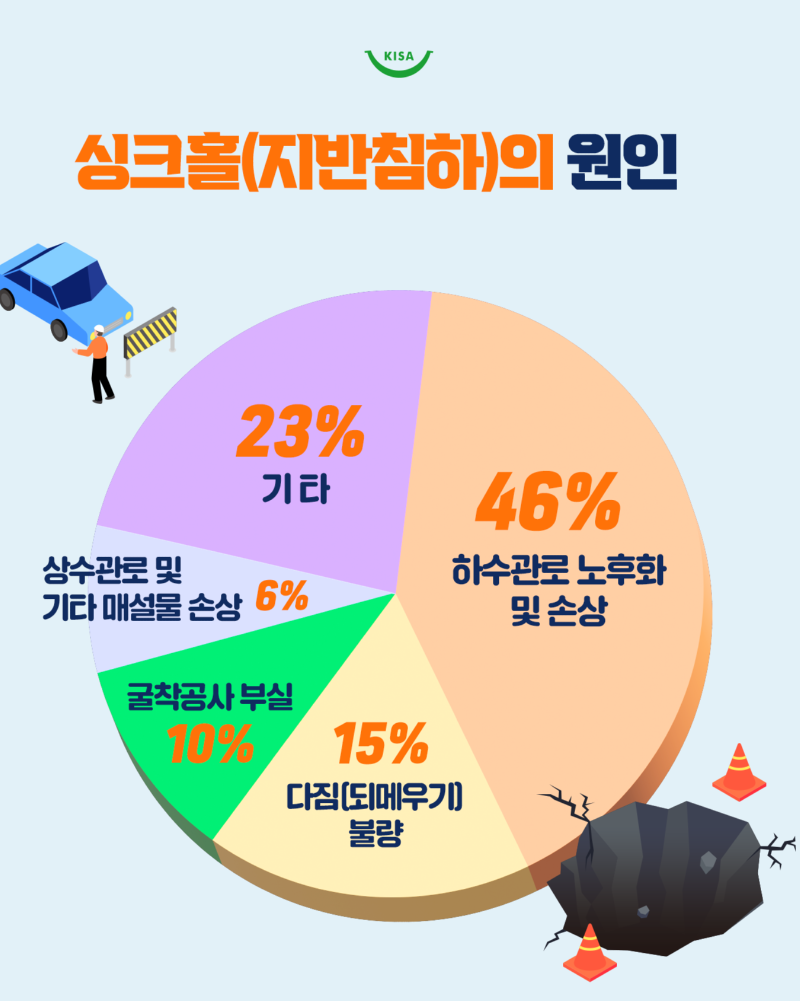 0420_싱크홀, 지반침하 (3).png