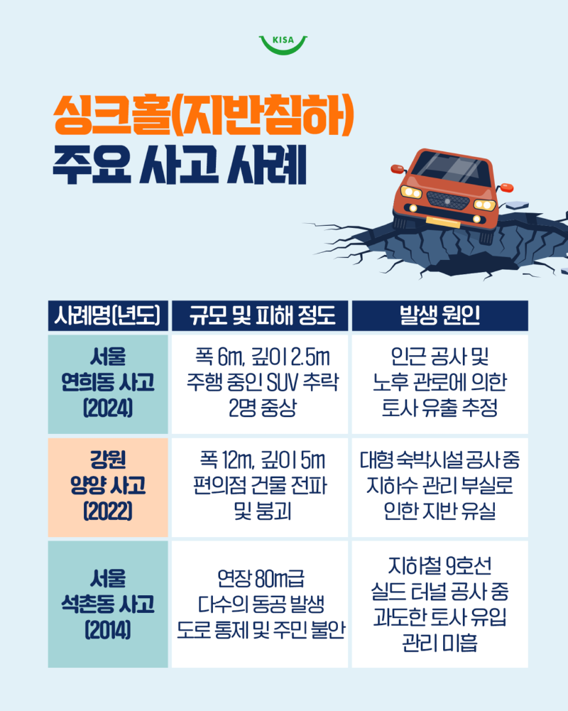 0420_싱크홀, 지반침하 (4).png