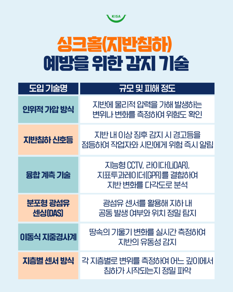 0420_싱크홀, 지반침하 (6).png