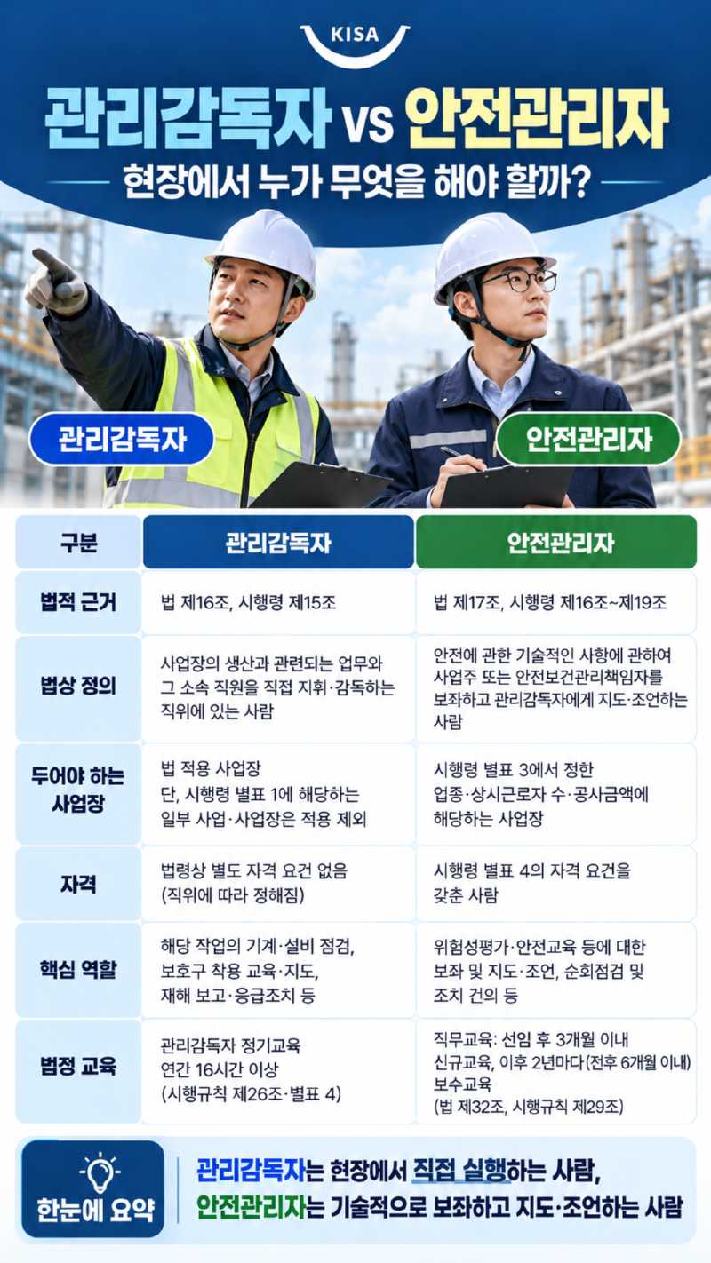 2. 관리감독자와 안전관리자 비교 인포그래픽.png