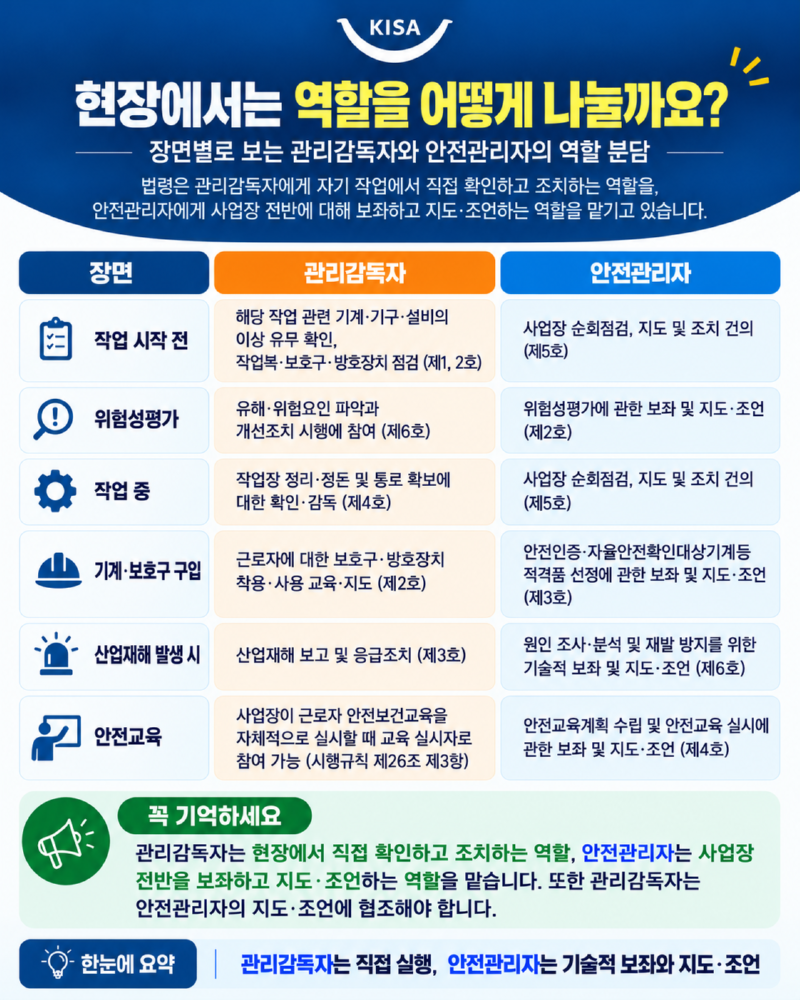 5. 현장 역할분담 안전 가이드.png