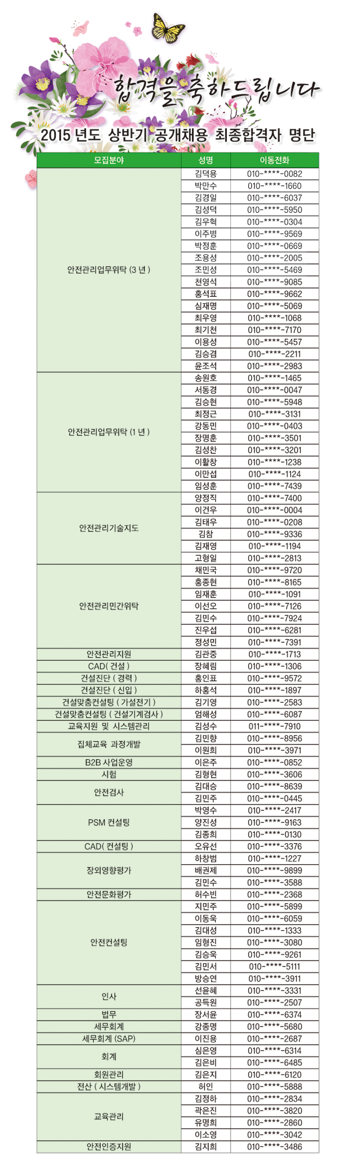 2015년도 상반기 공개채용 최종합격자 명단
